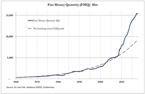 объем денег в банковской системе США