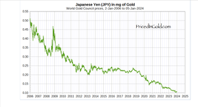японская иена в золоте