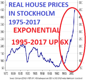 реальные цены на дома в Стокгольме