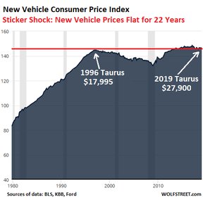 инфляция цен на автомобили