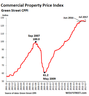 крах коммерческой недвижимости в США