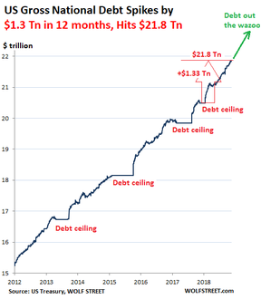 суммарный государственный долг США