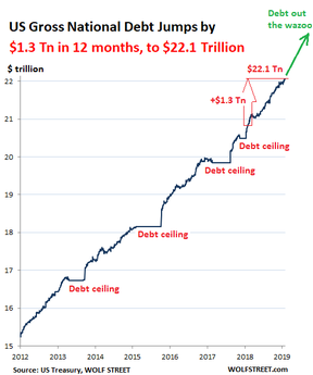 государственный долг США