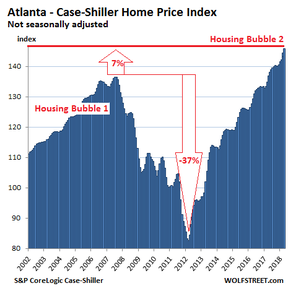 пузырь недвижимости в Атланте