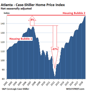 цены на недвижимость в Атланте