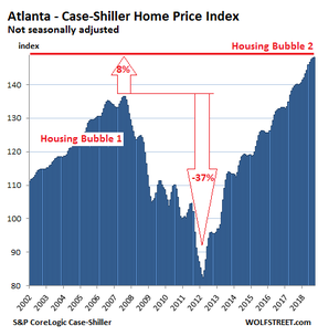 цены на недвижимость в Атланте
