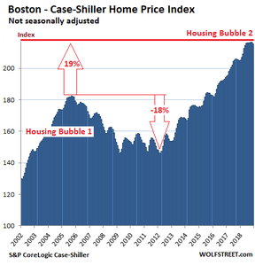 рынок недвижимости Бостона