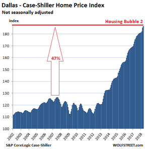 пузырь недвижимости в Далласе