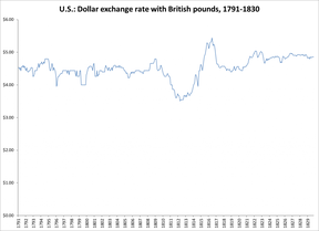 доллар в британских фунтах