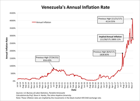 гиперинфляция в Венесуэле