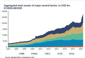 активы центральных банков