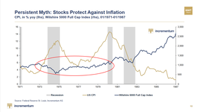 акции инфляция
