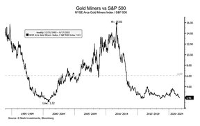 акции золотодобытчиков против индекса sp500