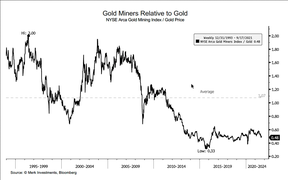 акции золотодобытчиков против золота