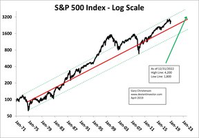 американский фондовый индекс