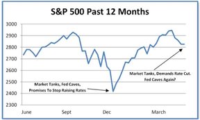 фондовый индекс S&P 500