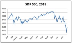американский фондовый рынок