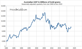 австралийский ВВП в золоте