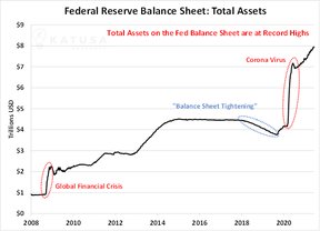 баланс федерального резерва