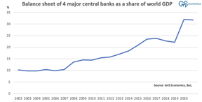 балансы 4 крупнейших центральных банков