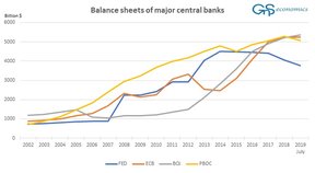 балансы центральных банков