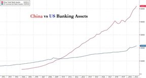банковский сектор китая