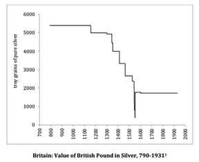 британский фунт в серебре