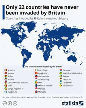 британский империализм