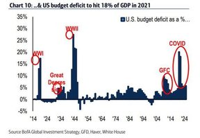 бюджетный дефицит сша