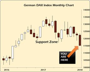 немецкий фондовый индекс DAX
