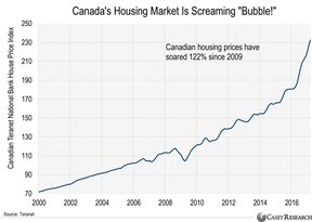 пузырь на канадском рынке недвижимости