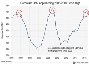 американский рынок корпоративных долгов