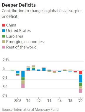 дефицит бюджета