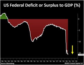 дефицит бюджета сша