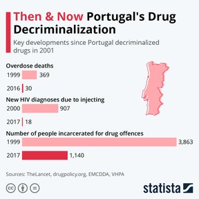 декриминализация наркотиков