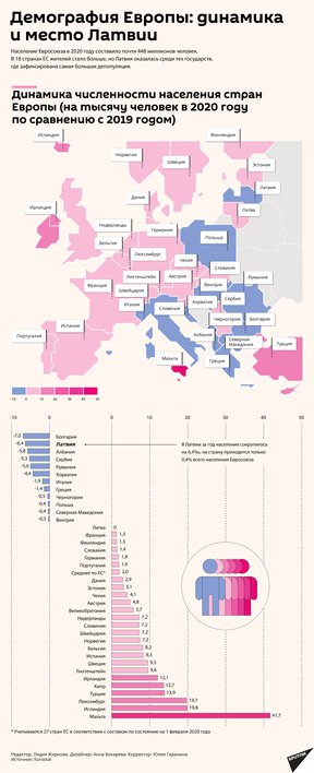 демография европы
