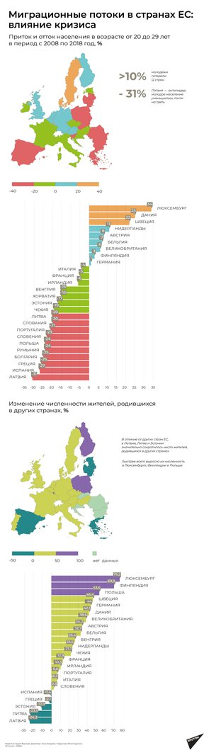 демографический кризис в Латвии