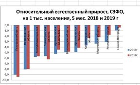 демографический кризис в России