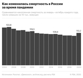 демографический кризис в россии