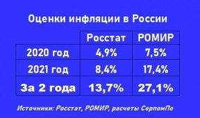доходы населения в россии