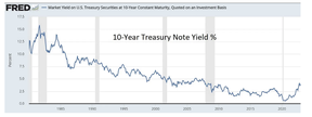 доходность 10-летней государственной облигации сша