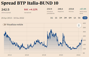 доходность итальянских немецких облигаций