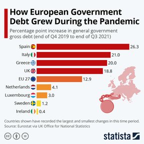 долг европейских государств