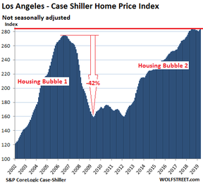 цены на дома в Лос-Анджелесе