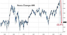 европейские акции