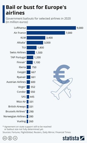 европейские авиакомпании