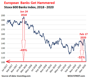 европейские банки