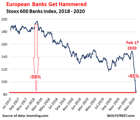 европейские банки