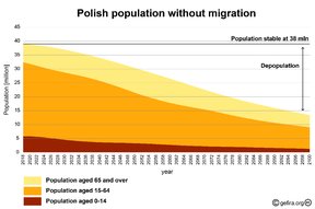 демографический кризис в Польше