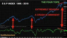 фондовый рынок США